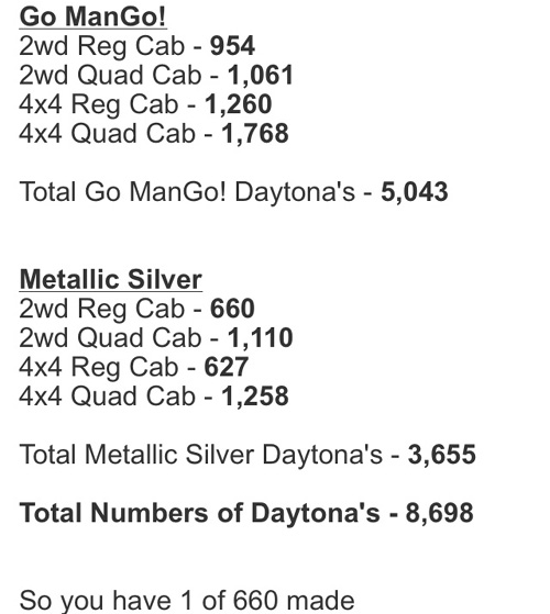 2005 Dodge Ram Daytona By Brad